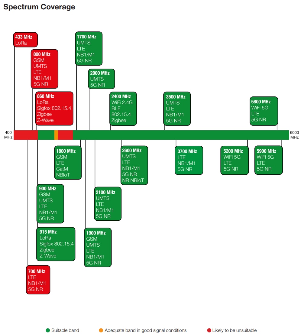 Siretta Alpha 1A Adhesive T-bar Antennas